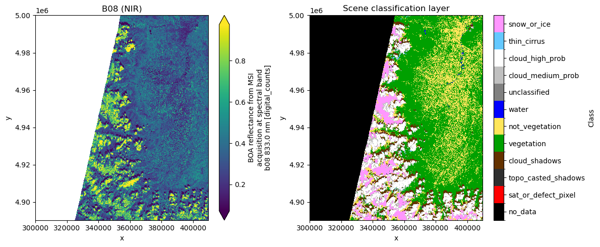 <Figure size 1200x500 with 4 Axes>