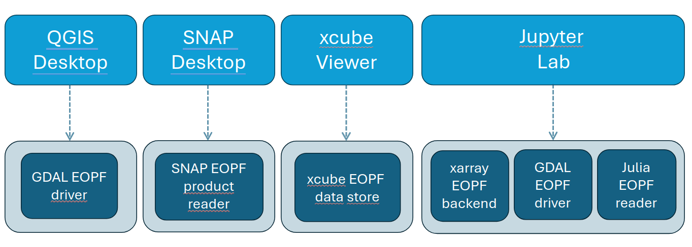 visualization_overview