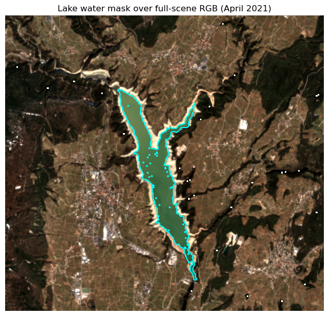 <Figure size 800x800 with 1 Axes>