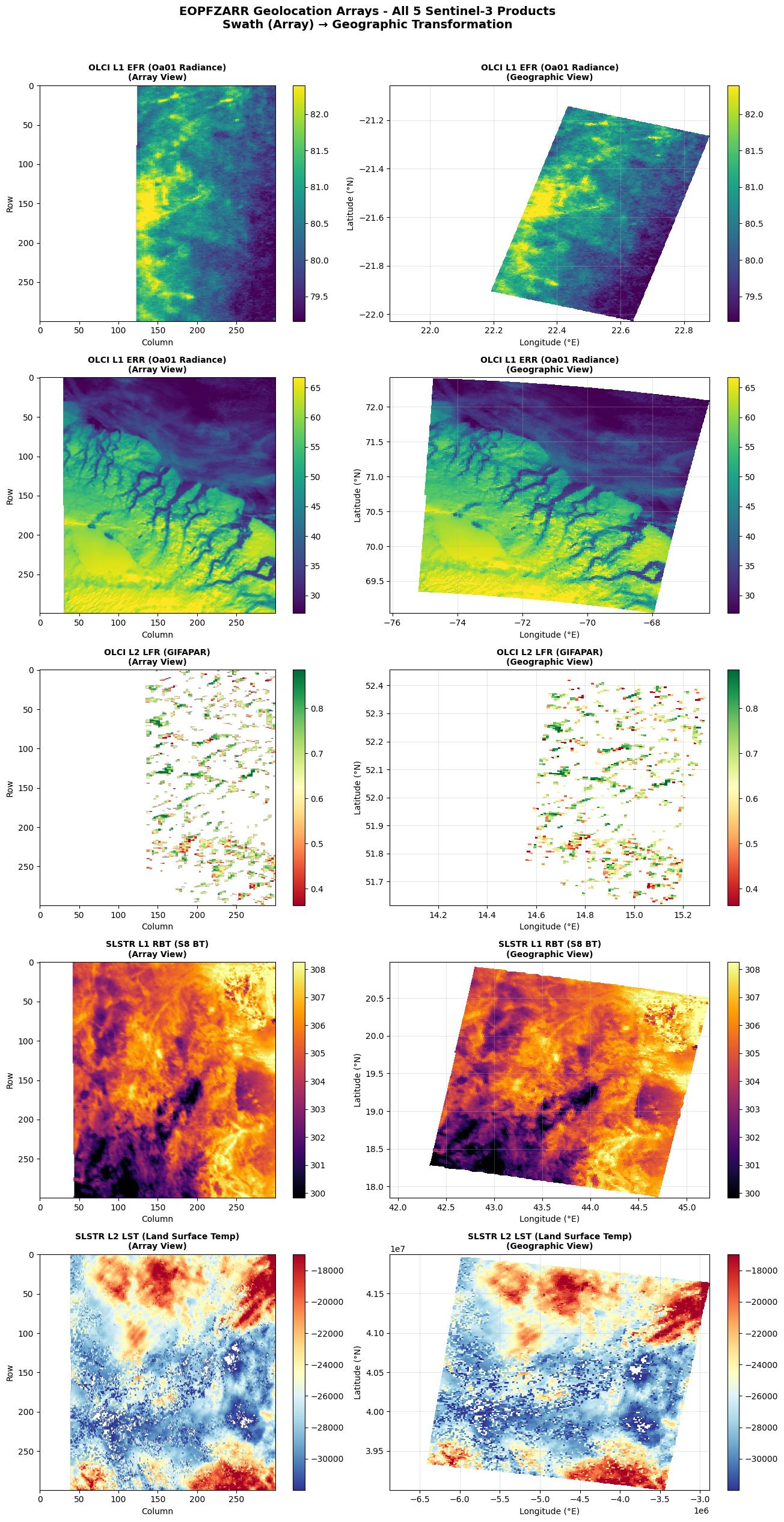 <Figure size 1400x2500 with 20 Axes>