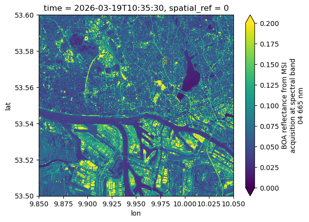 <Figure size 640x480 with 2 Axes>