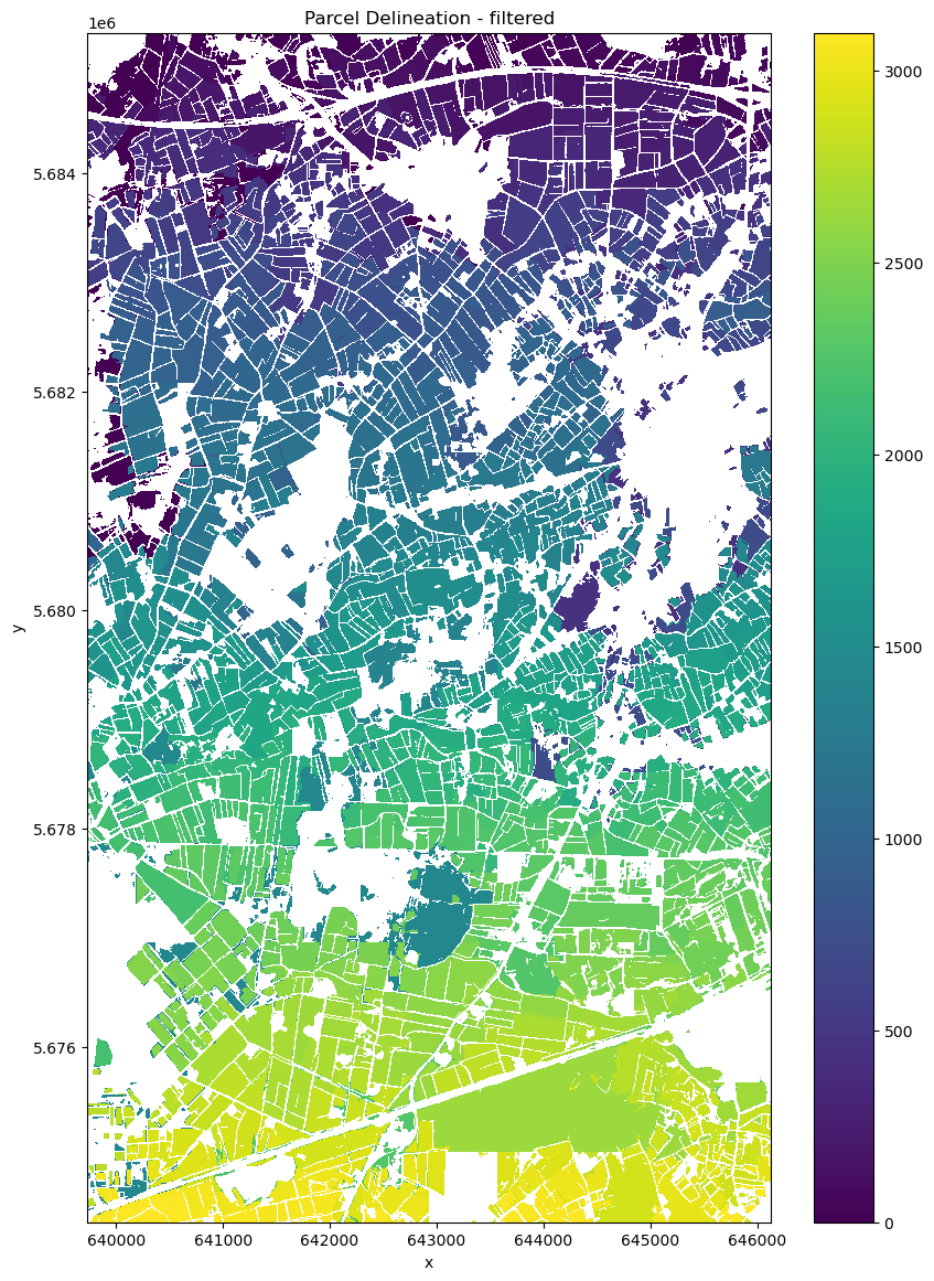 <Figure size 1000x1400 with 2 Axes>