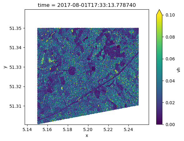 <Figure size 640x480 with 2 Axes>
