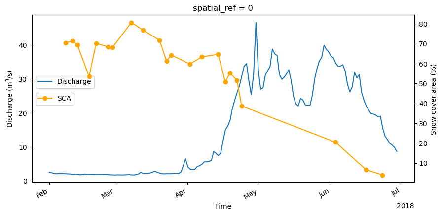 <Figure size 1000x500 with 2 Axes>