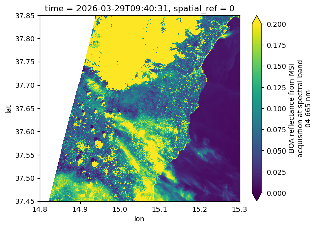 <Figure size 640x480 with 2 Axes>