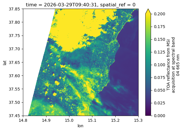 <Figure size 640x480 with 2 Axes>