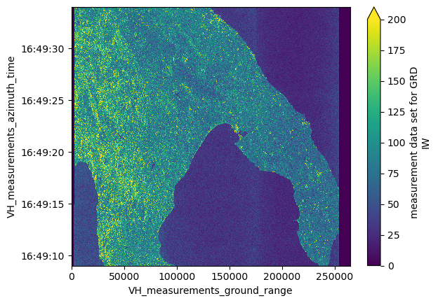 <Figure size 640x480 with 2 Axes>