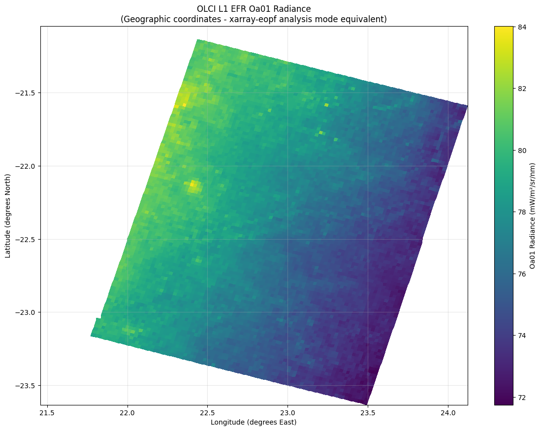 <Figure size 1400x1000 with 2 Axes>