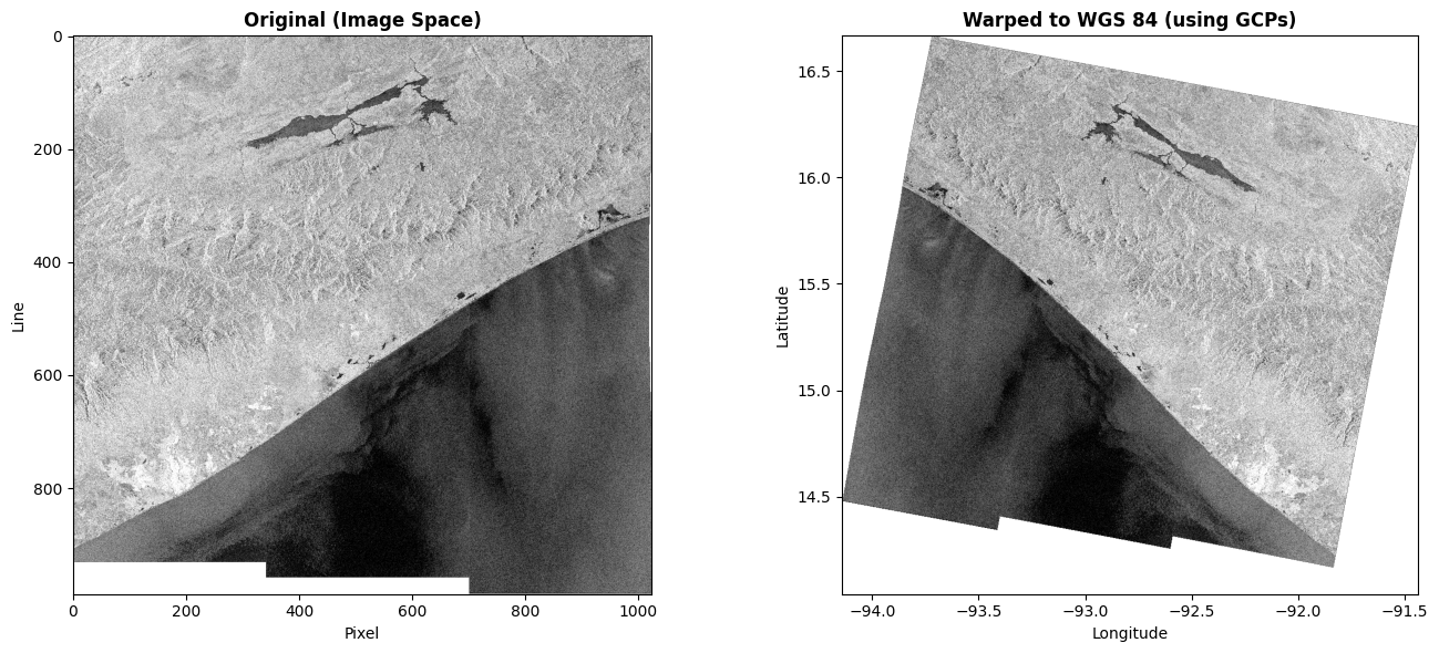 <Figure size 1400x600 with 2 Axes>