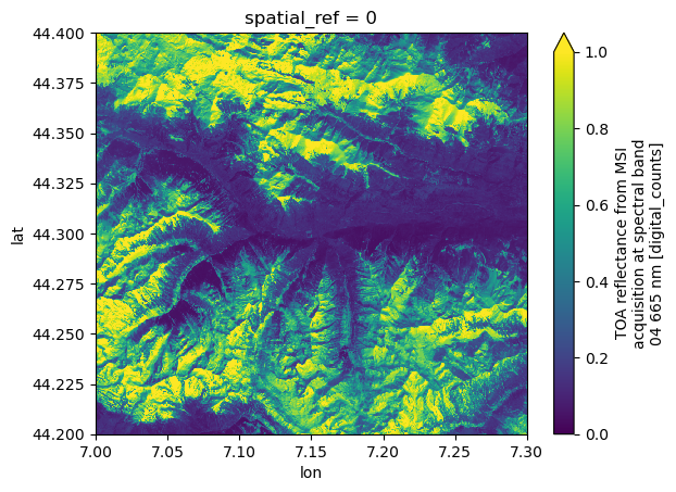 <Figure size 640x480 with 2 Axes>