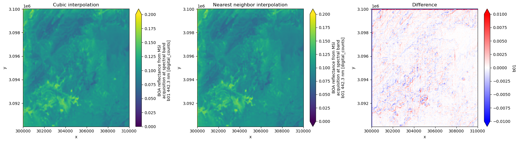 <Figure size 1800x500 with 6 Axes>