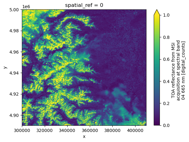 <Figure size 640x480 with 2 Axes>