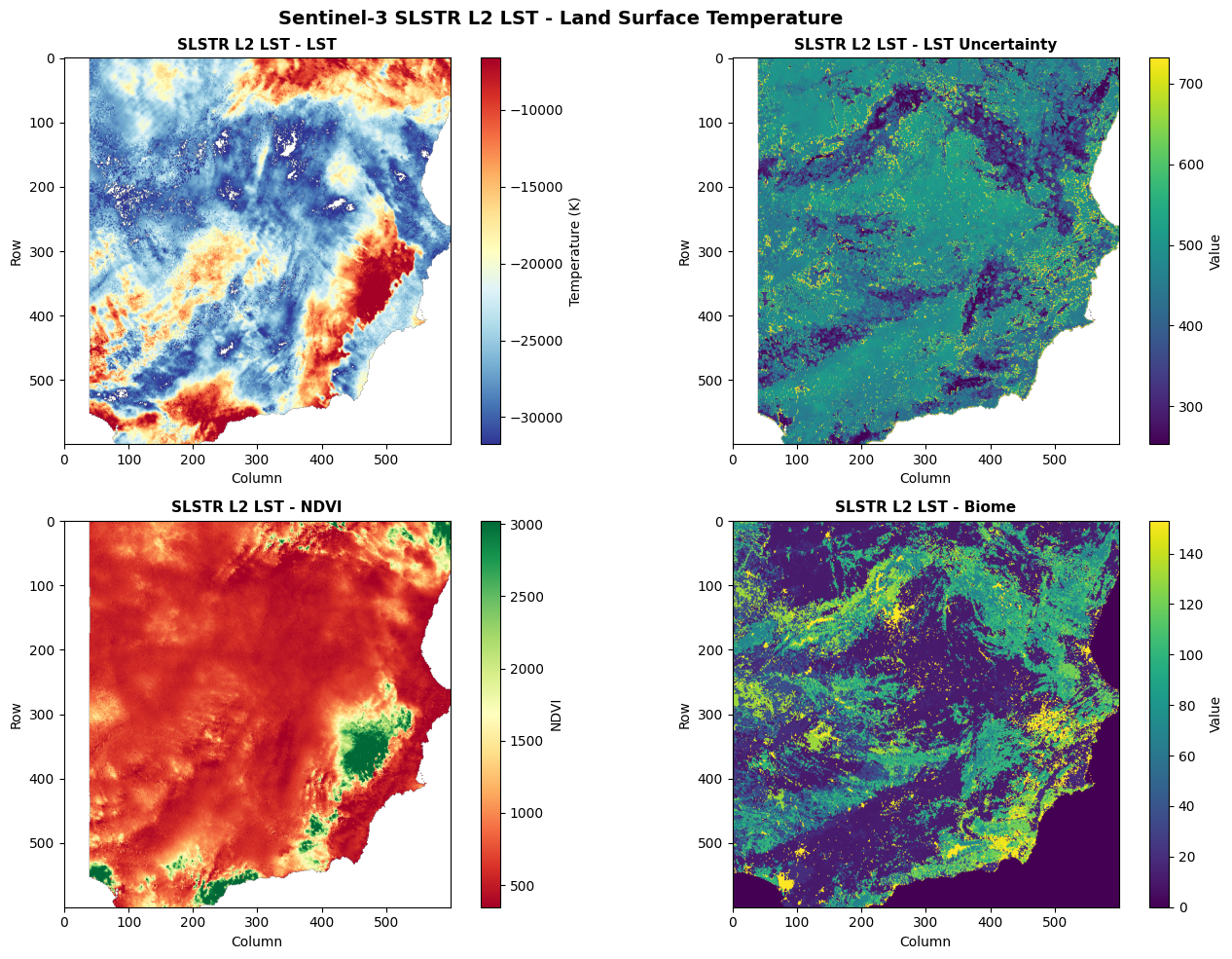 <Figure size 1400x1000 with 8 Axes>
