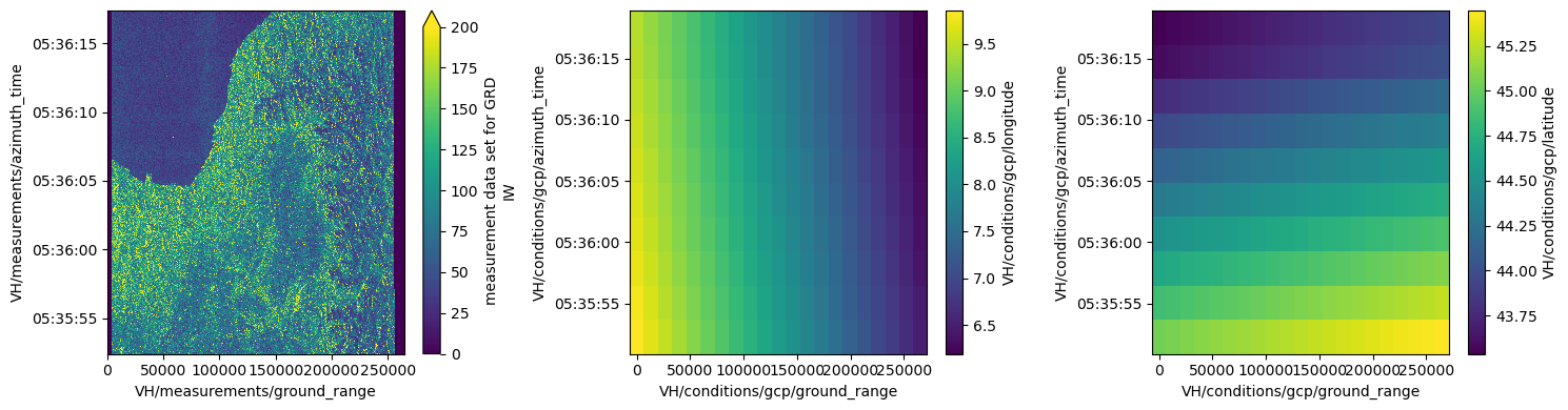 <Figure size 1500x400 with 6 Axes>