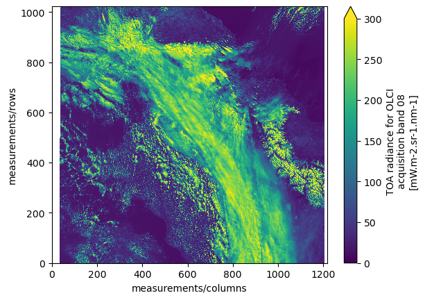 <Figure size 640x480 with 2 Axes>