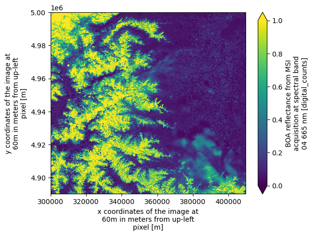 <Figure size 640x480 with 2 Axes>