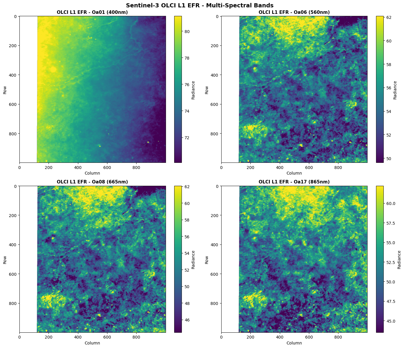 <Figure size 1400x1200 with 8 Axes>