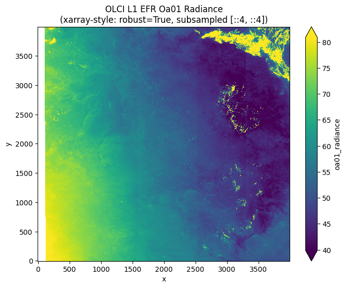 <Figure size 800x600 with 2 Axes>