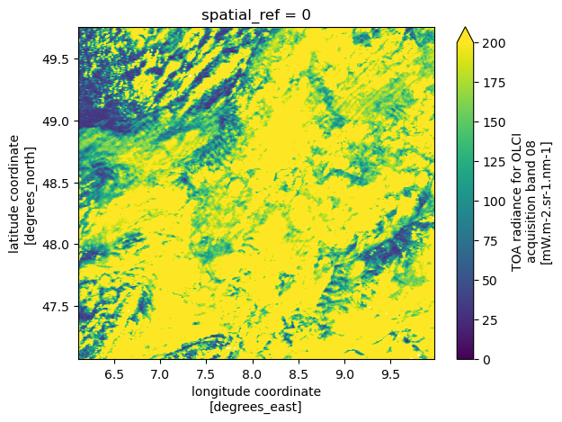 <Figure size 640x480 with 2 Axes>