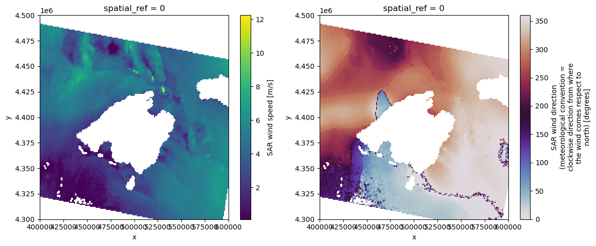 <Figure size 1200x500 with 4 Axes>