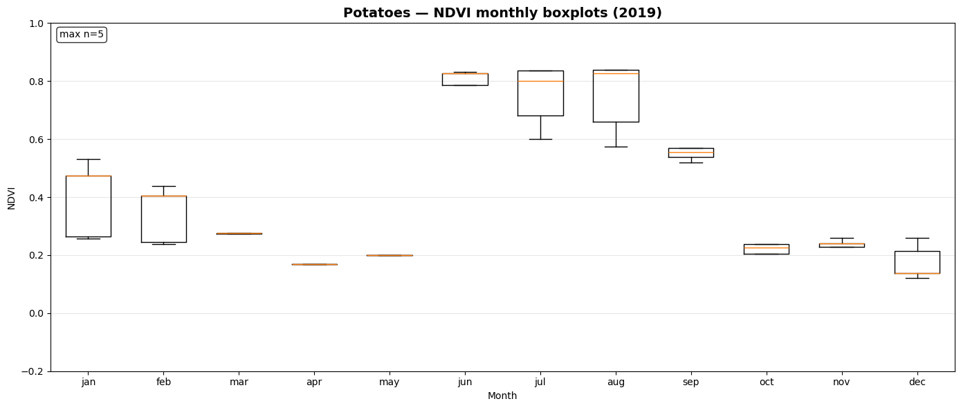 <Figure size 1400x600 with 1 Axes>