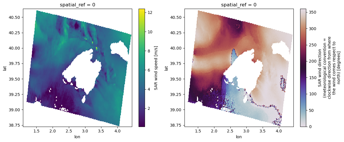 <Figure size 1200x500 with 4 Axes>