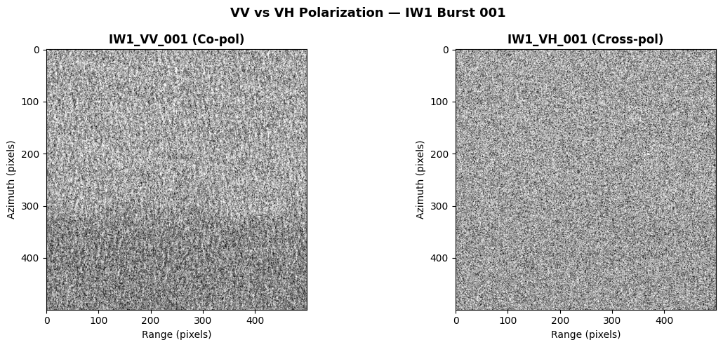 <Figure size 1200x500 with 2 Axes>