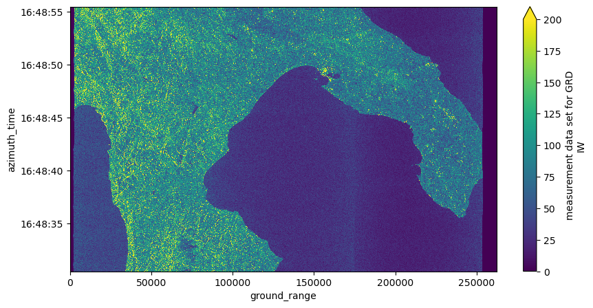 <Figure size 1000x500 with 2 Axes>