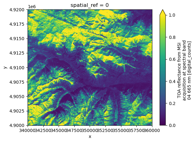 <Figure size 640x480 with 2 Axes>