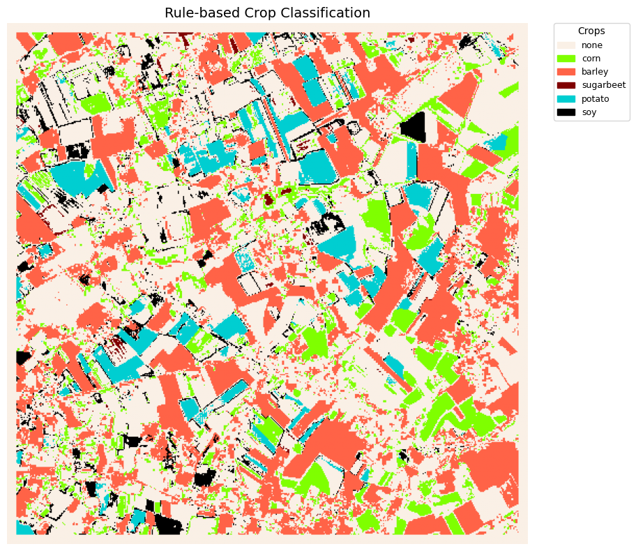 <Figure size 1000x800 with 1 Axes>