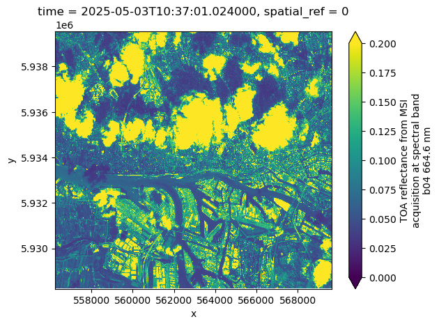 <Figure size 640x480 with 2 Axes>