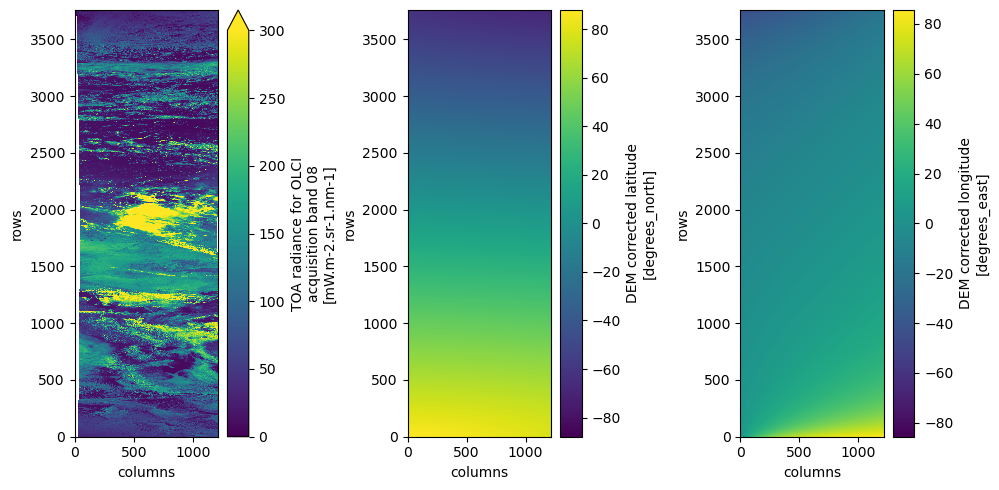 <Figure size 1000x500 with 6 Axes>