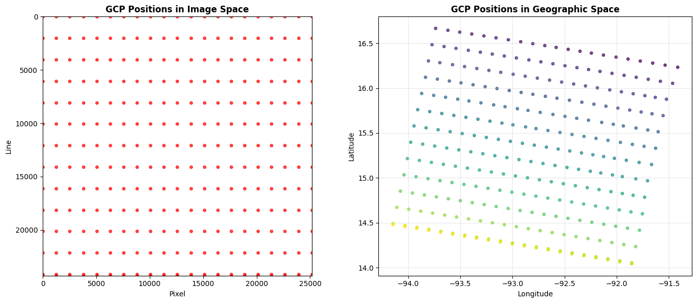 <Figure size 1400x600 with 2 Axes>