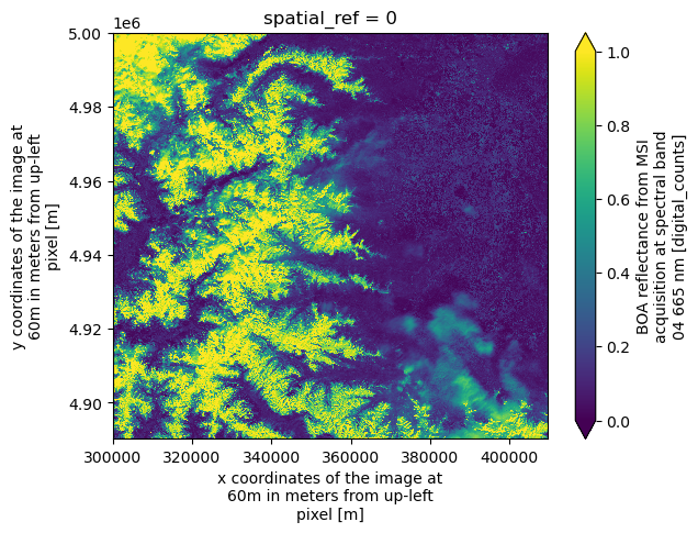 <Figure size 640x480 with 2 Axes>