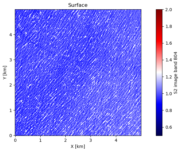 <Figure size 1000x500 with 2 Axes>