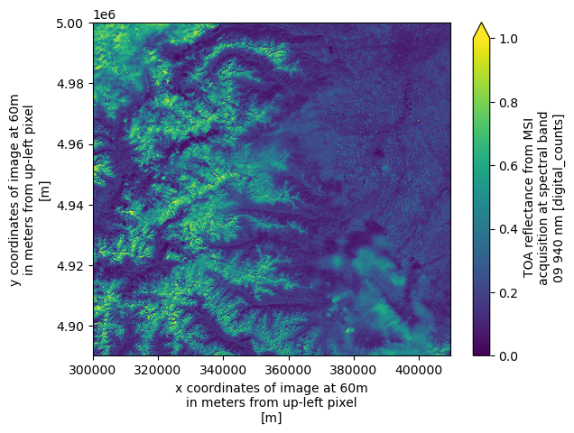 <Figure size 640x480 with 2 Axes>