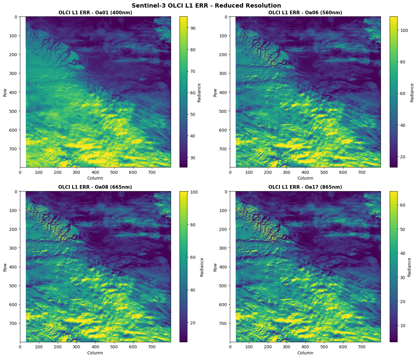 <Figure size 1400x1200 with 8 Axes>