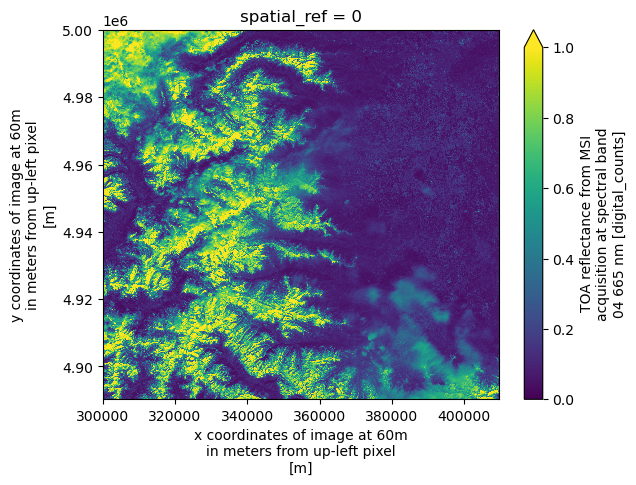 <Figure size 640x480 with 2 Axes>