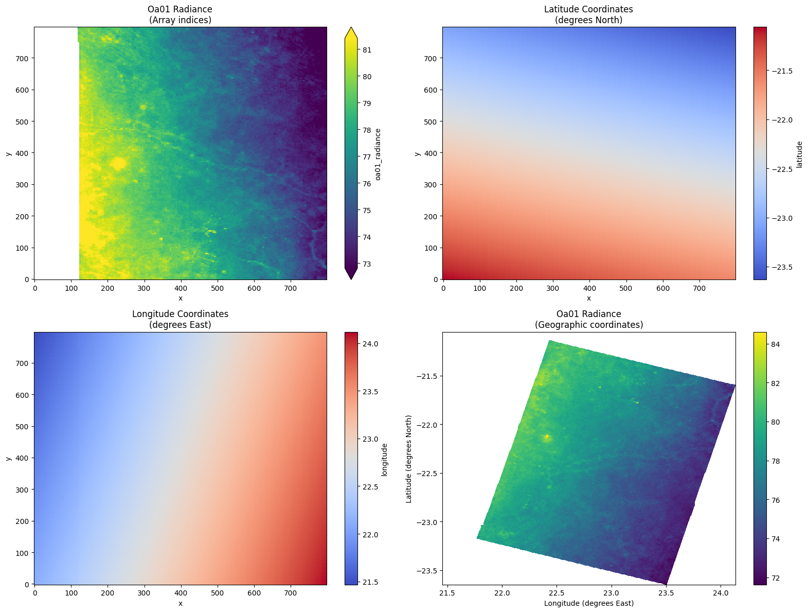 <Figure size 1600x1200 with 8 Axes>