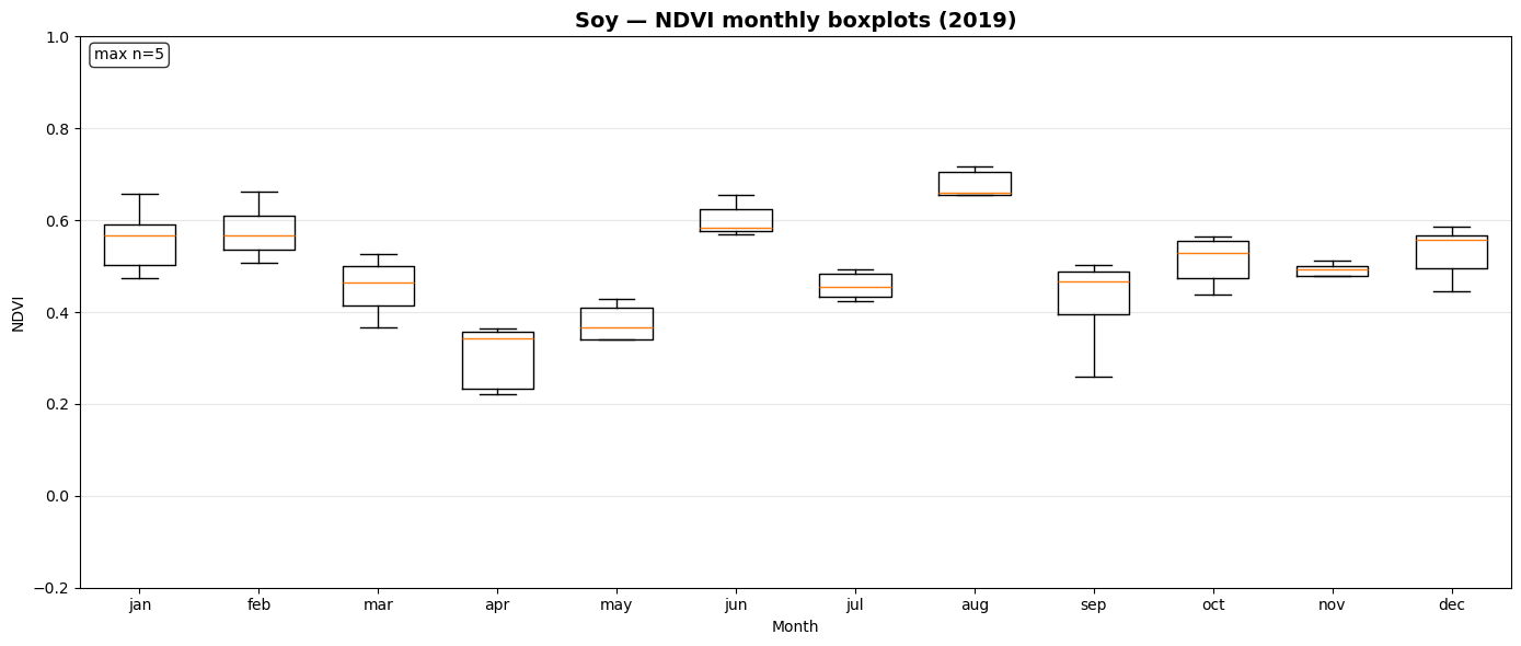 <Figure size 1400x600 with 1 Axes>