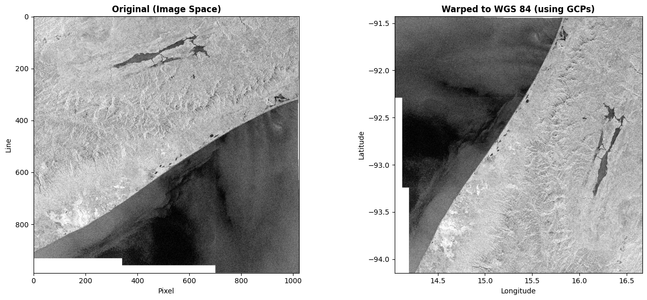 <Figure size 1400x600 with 2 Axes>