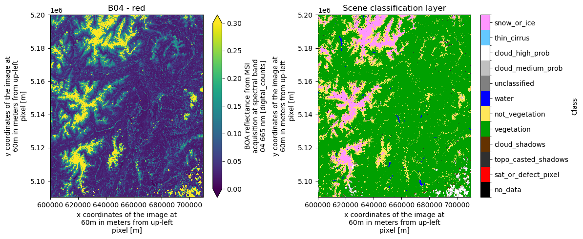<Figure size 1200x500 with 4 Axes>