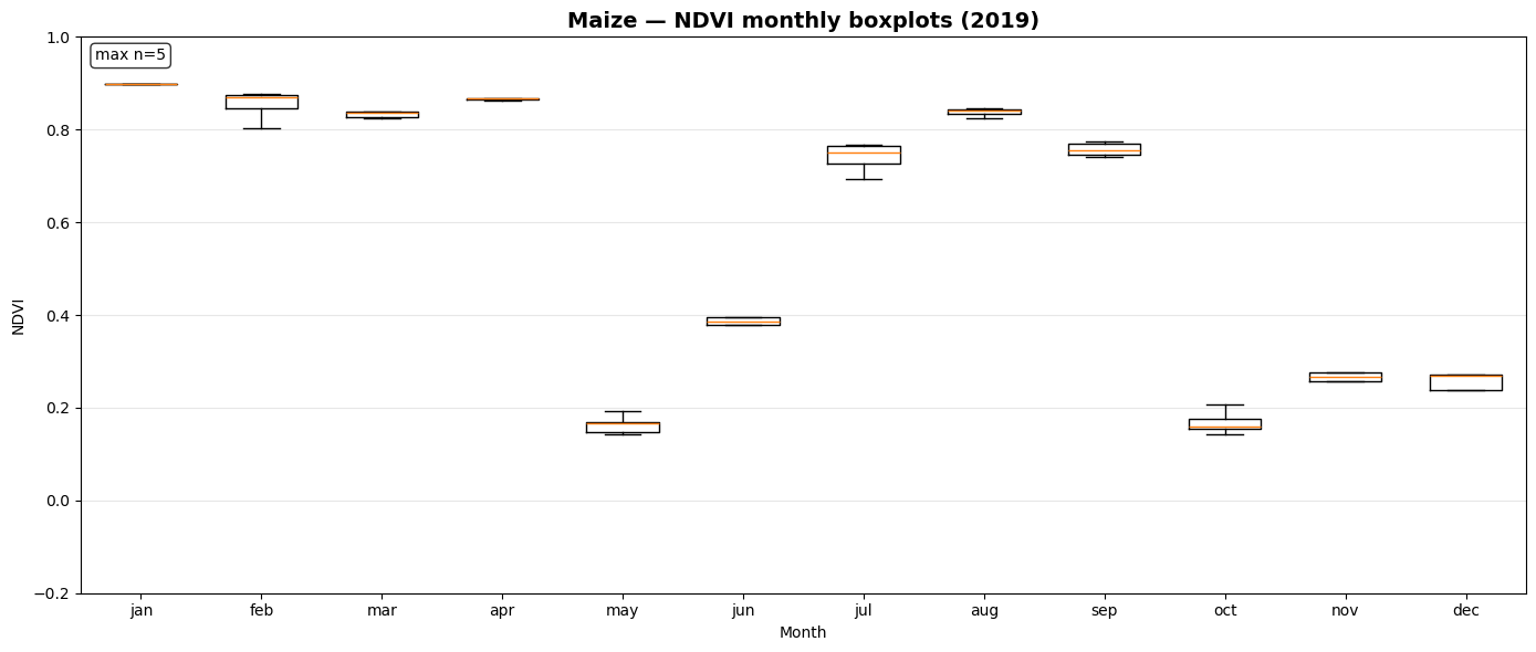 <Figure size 1400x600 with 1 Axes>