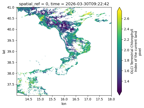 <Figure size 640x480 with 2 Axes>