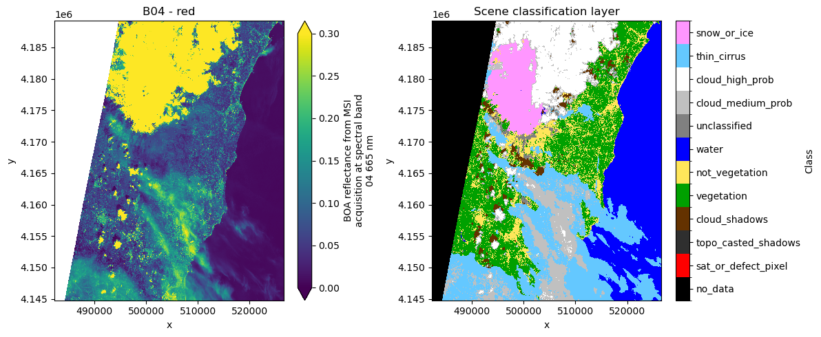 <Figure size 1200x500 with 4 Axes>