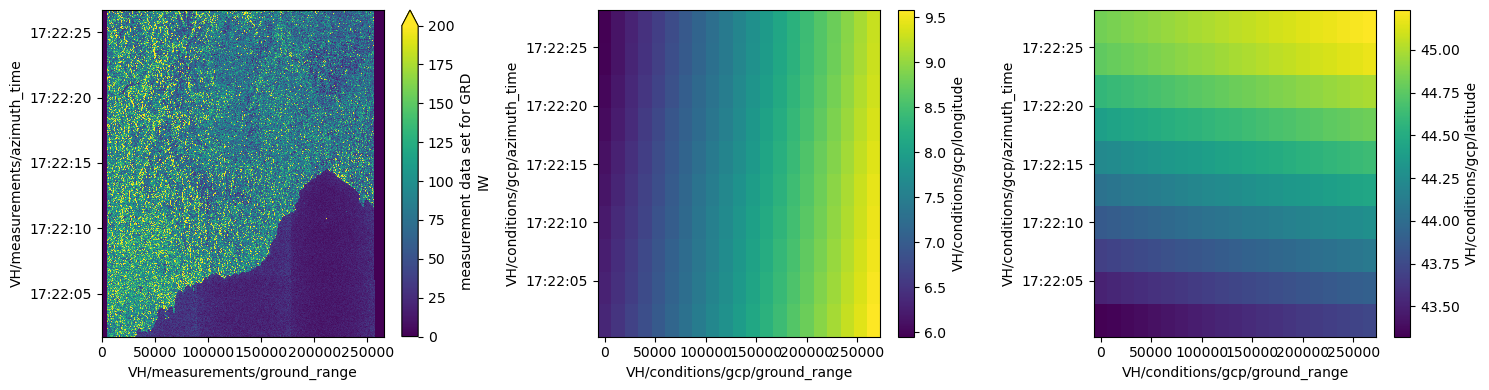 <Figure size 1500x400 with 6 Axes>