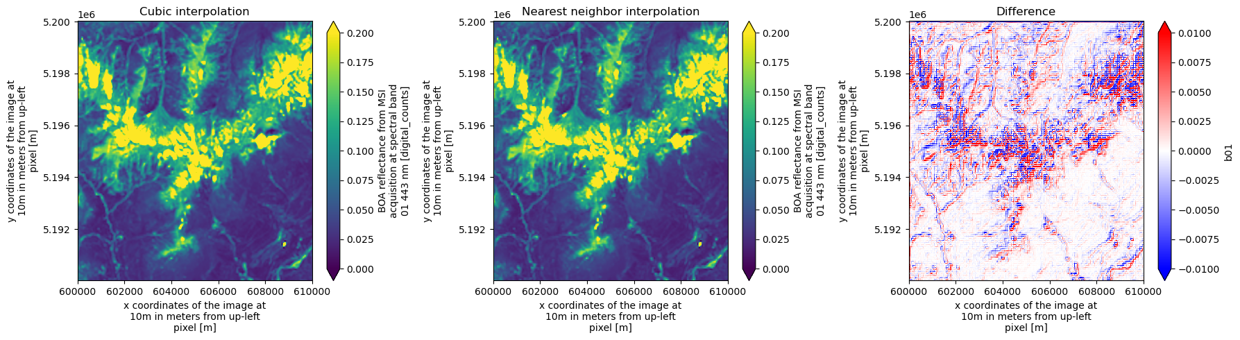 <Figure size 1800x500 with 6 Axes>