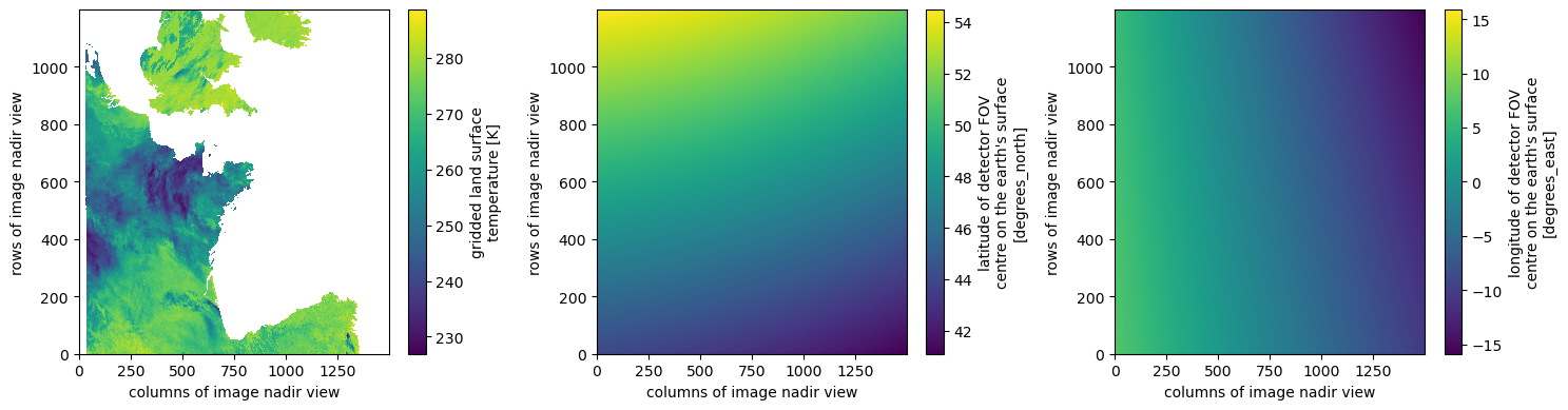 <Figure size 1500x400 with 6 Axes>