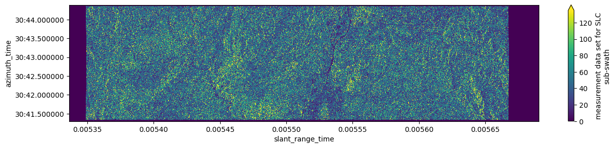 <Figure size 1500x300 with 2 Axes>