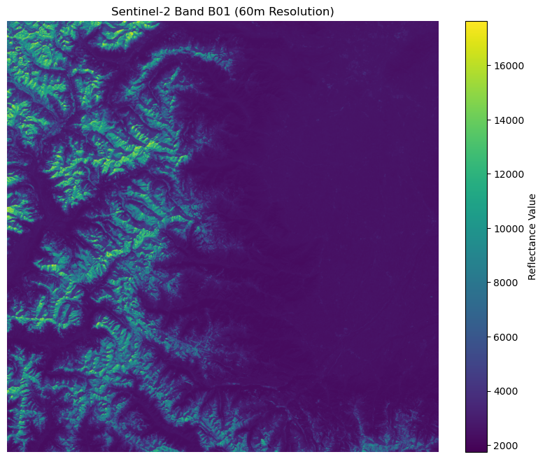 <Figure size 1000x800 with 2 Axes>
